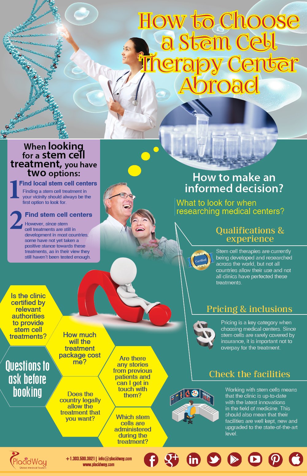 Infographics How to Choose a Stem Cell Therapy Center